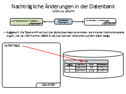 Slide 15
