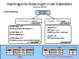 Slide 70