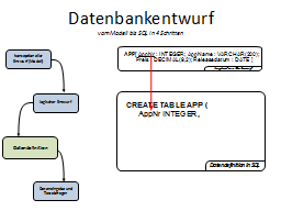 Slide 34