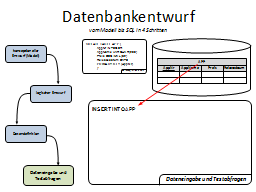 Slide 50