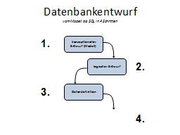 Slide 7