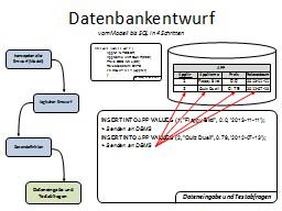 Slide 68
