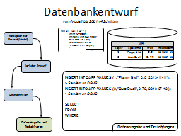 Slide 72
