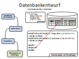 Slide 74