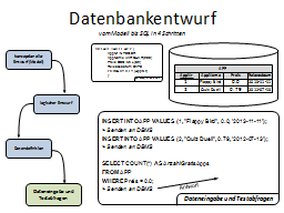 Slide 81
